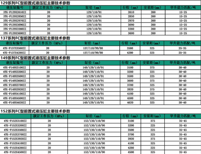 129、137、149系列前置頂液壓油缸標準尺寸表