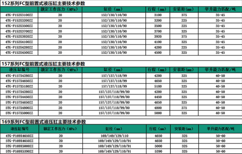 152、157、169系列前置頂液壓油缸標準尺寸表