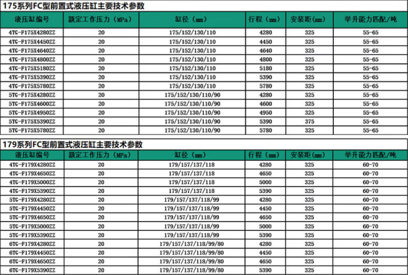 175、179系列前置頂液壓油缸標準尺寸表