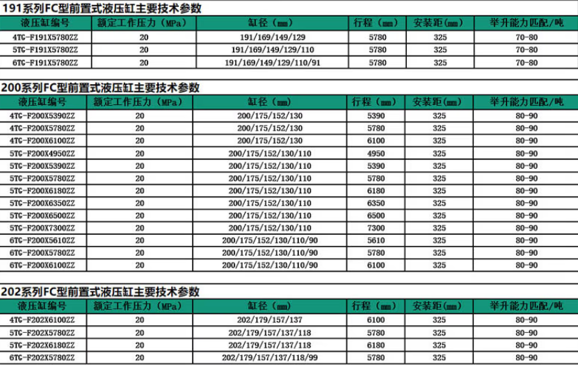 191、200、202系列前置頂液壓油缸標準尺寸表