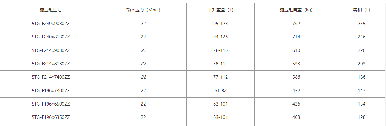 214、196系列FE型自卸車(chē)液壓油缸尺寸表