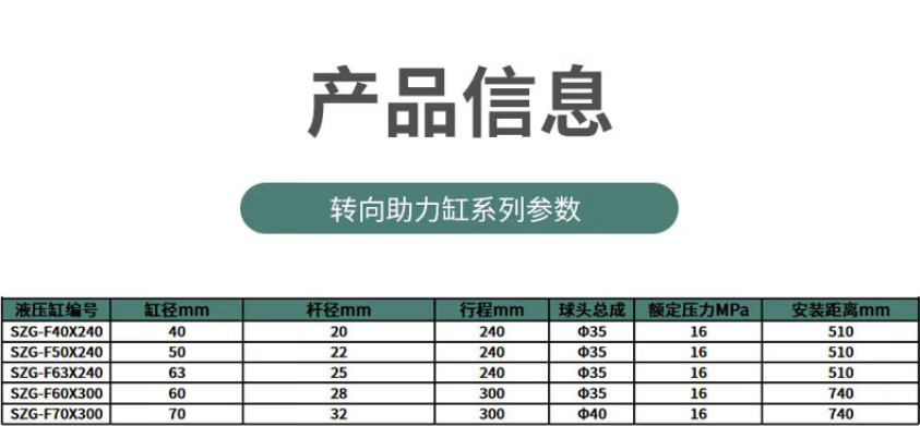 轉(zhuǎn)型助力液壓油缸規(guī)格型號(hào)參數(shù)