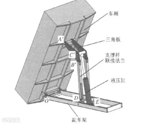 液壓油缸舉升力計算