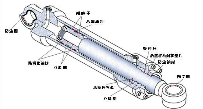 雙作用液壓油缸結(jié)構(gòu)圖